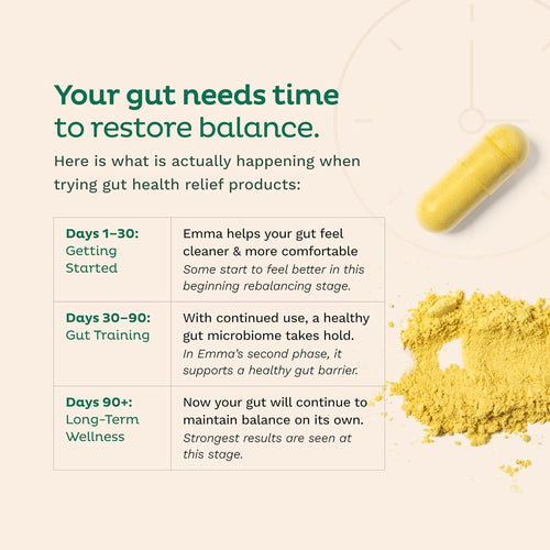 Emma Gut Health Relief – Digestive Support for Bloating, Gas & Gut Health | 60 Caps (2-Pack)