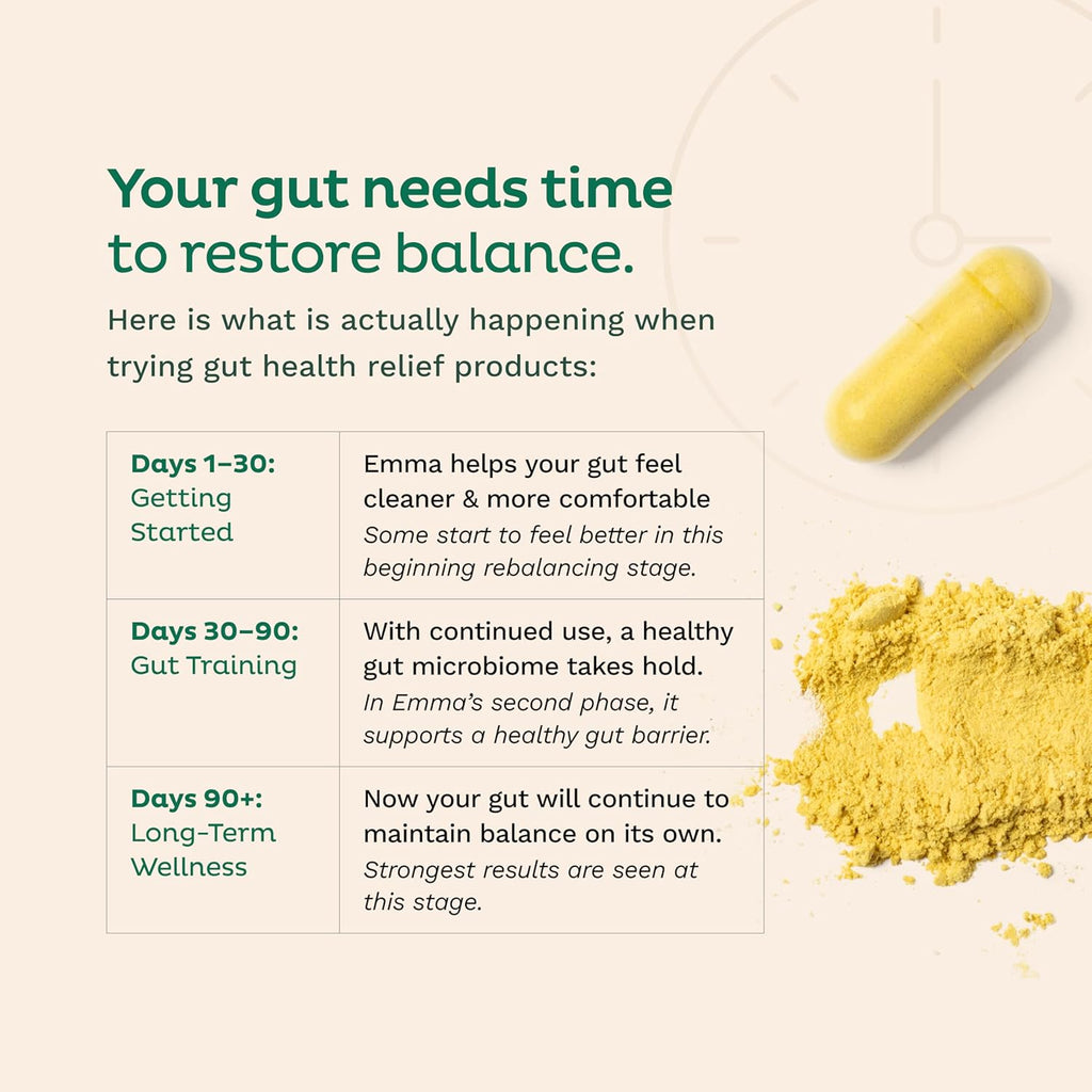 Emma - 2 PACK - Gut Health Relief